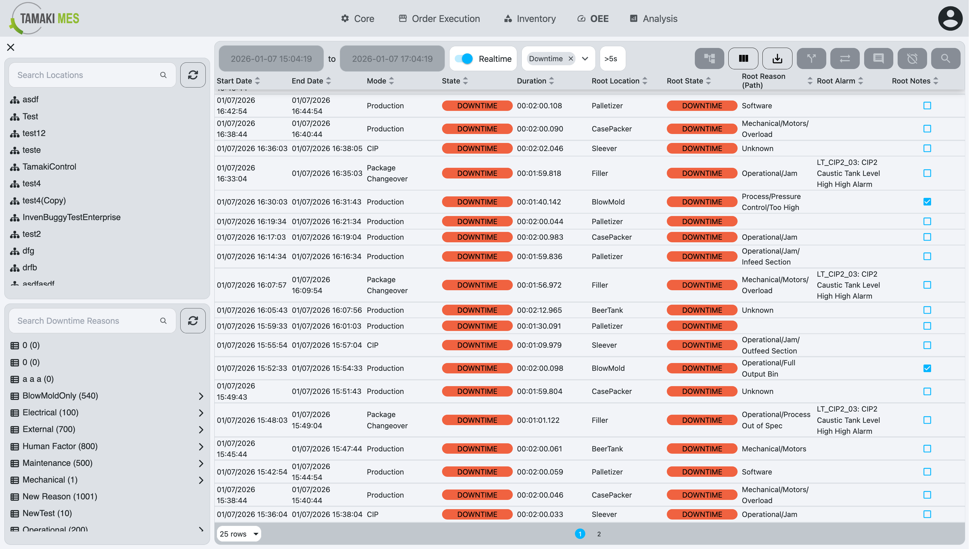 Complete Downtime Entry screen showing location tree, availability reason tree, and event table