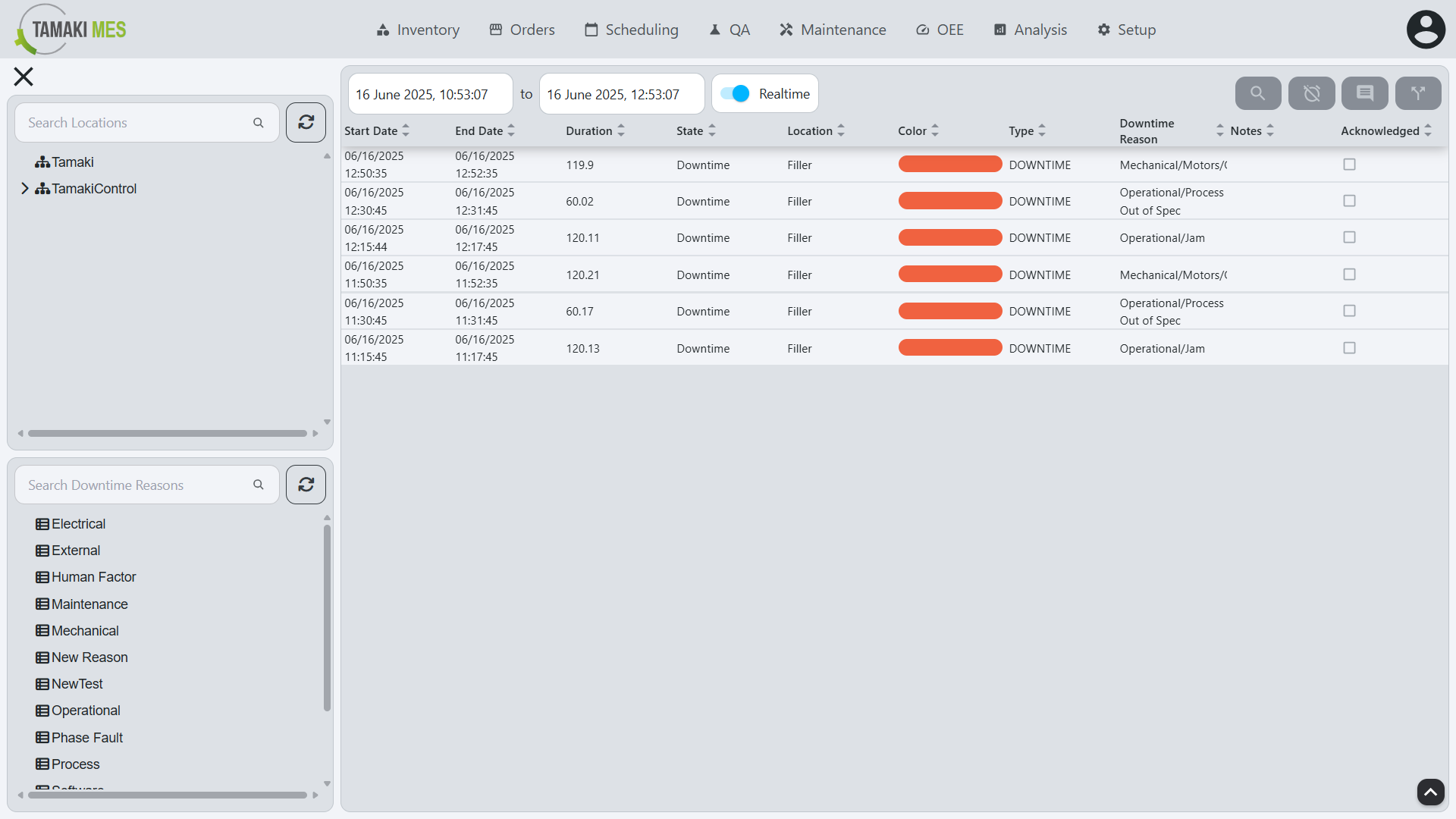 Complete Downtime Entry screen showing location tree, availability reason tree, and event table