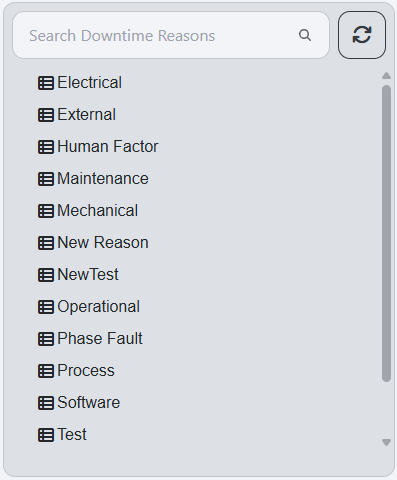 Availability Reason Tree showing categorized list of possible availability reasons
