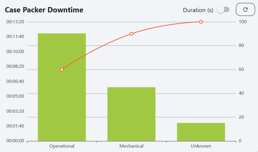 downtime_pareto_widget.png