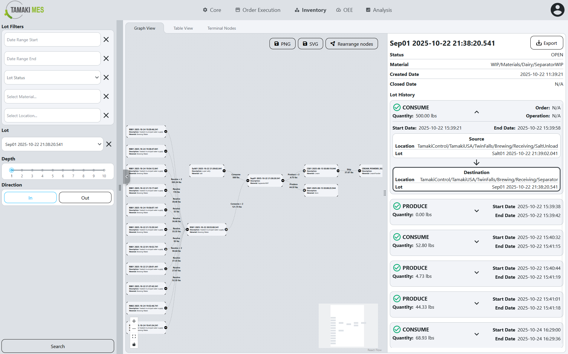 Track and Trace genealogy graph