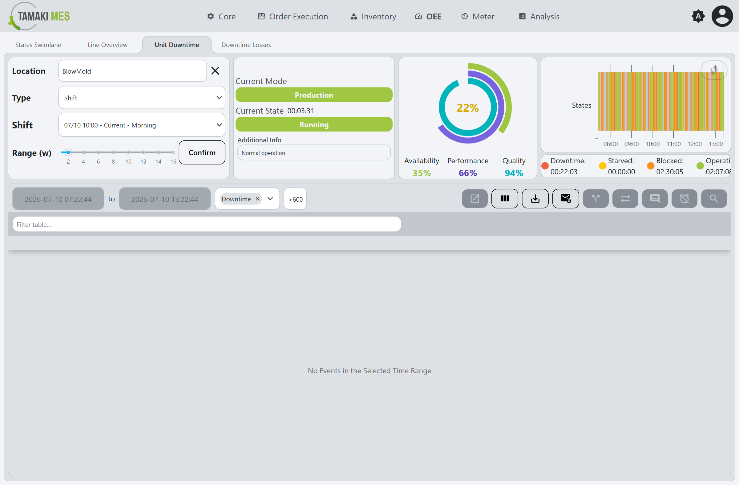 Unit Downtime view showing the radial OEE gauge, states swimlane, and downtime events table