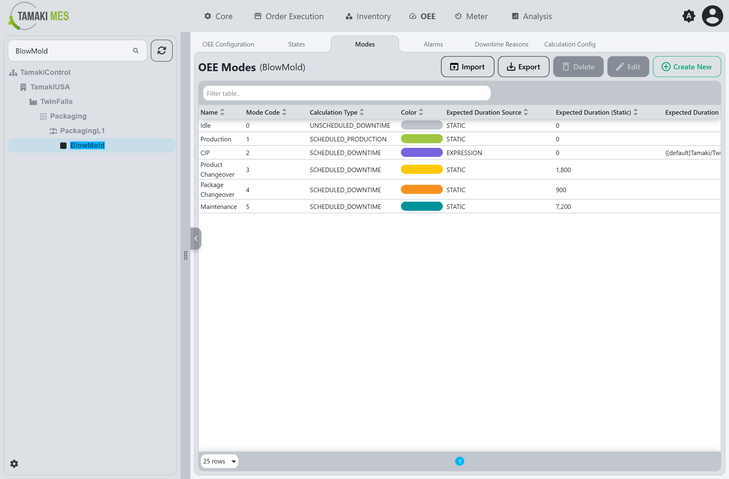Modes tab showing the list of configured modes with their codes, calculation types, and expected durations