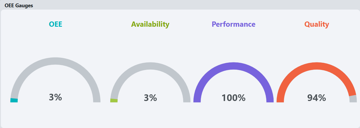 oee_gauges_widget.png