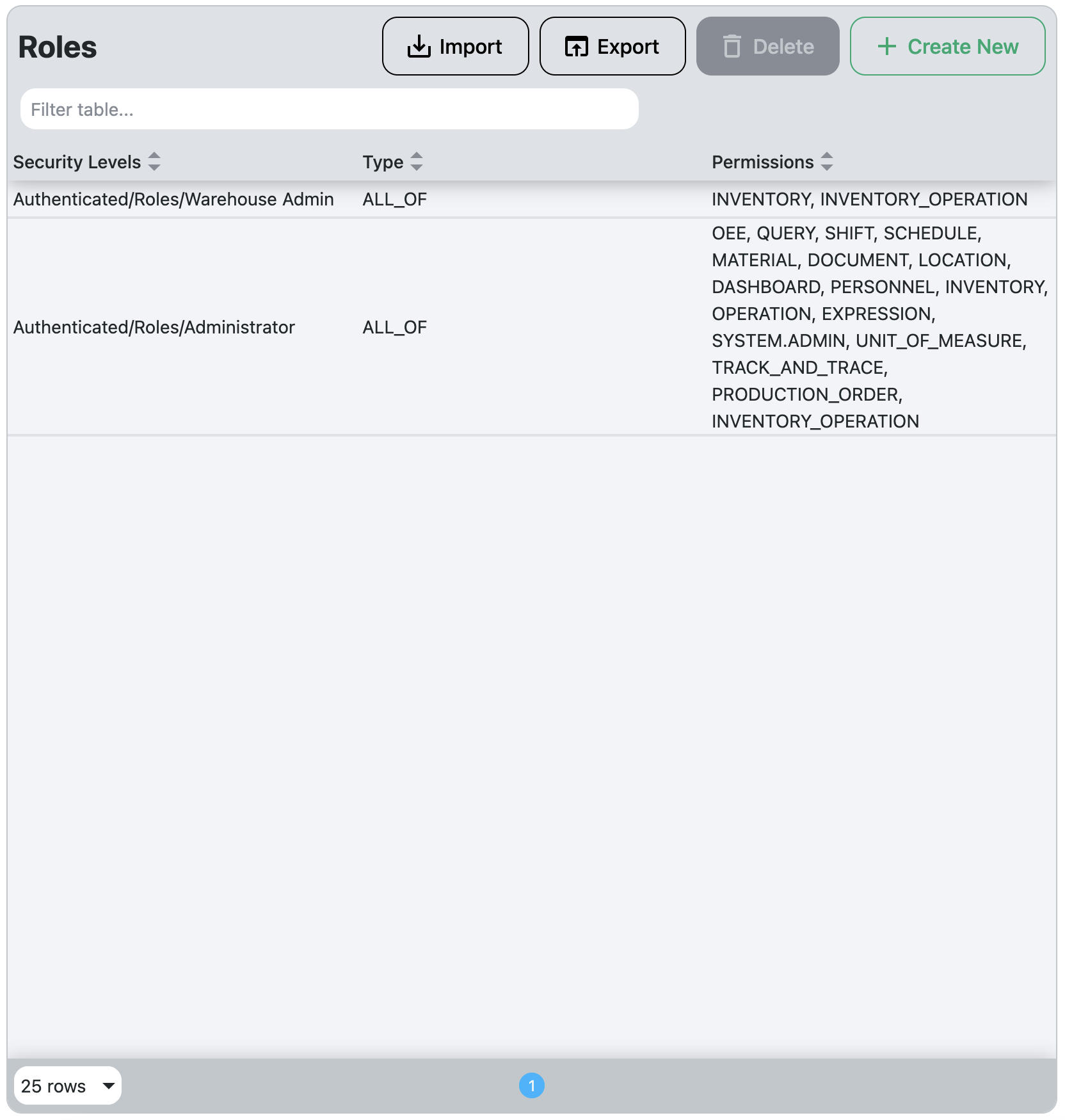 Roles Table showing several rows of data with the columns 'Security Levels', 'Type', and 'Permissions'