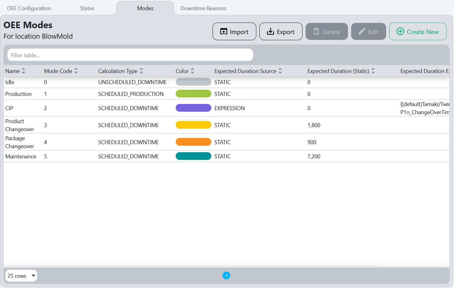 Modes configuration tab showing list of operational modes with their codes and calculation types