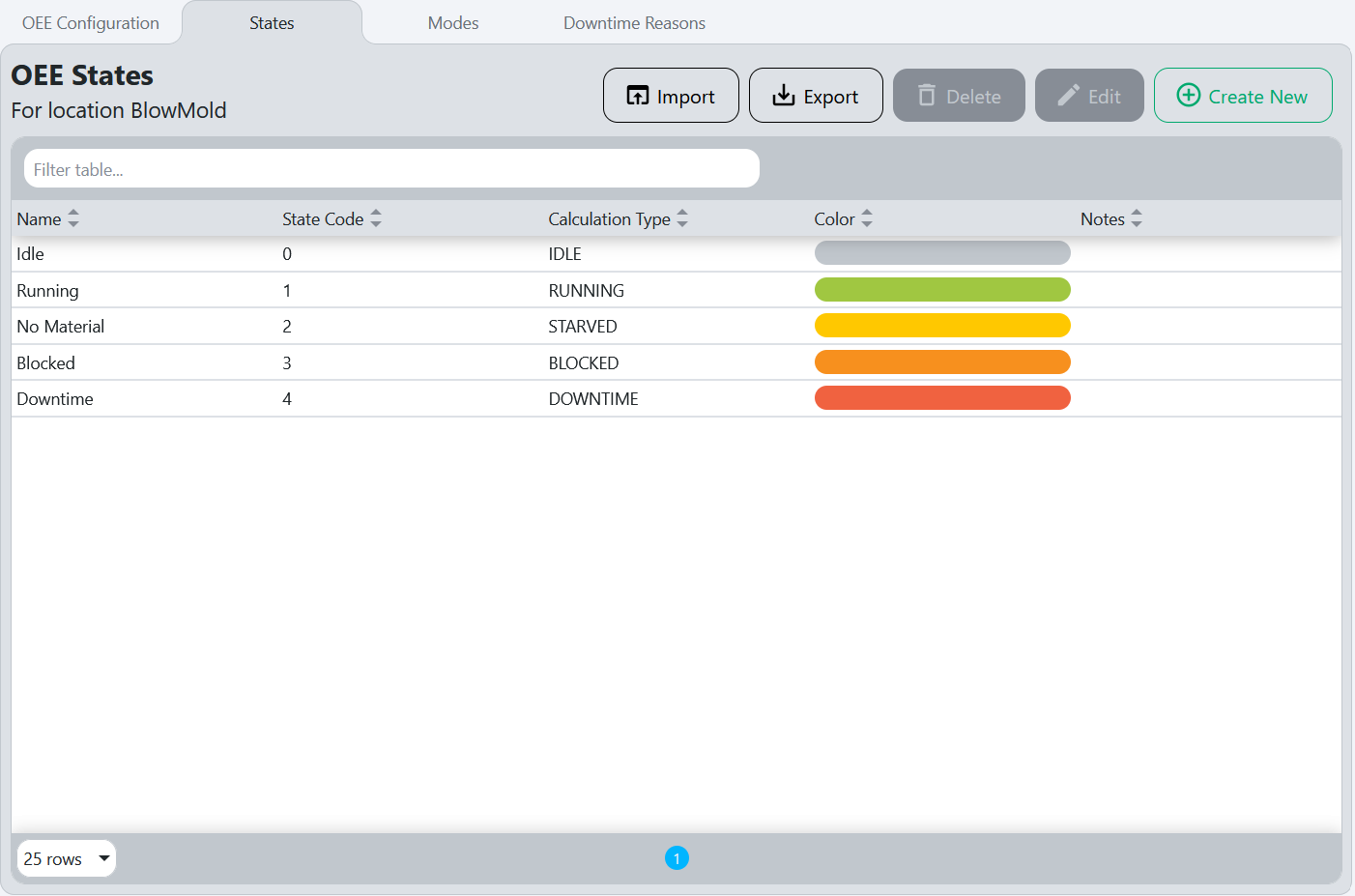 States configuration tab showing list of operational states with their codes and calculation types