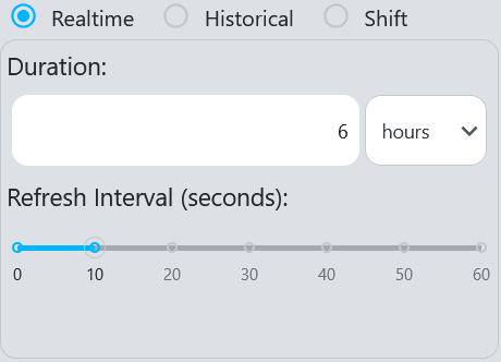 Realtime dashboard configuration panel with duration and refresh interval options