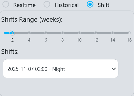 Shift dashboard configuration panel with shift range and shift options
